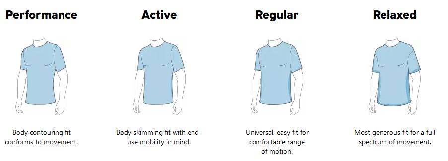 A Size Chart to check fits